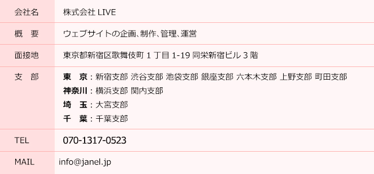会社概要